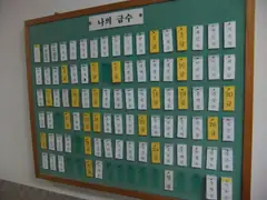 BIBA list of students by rank